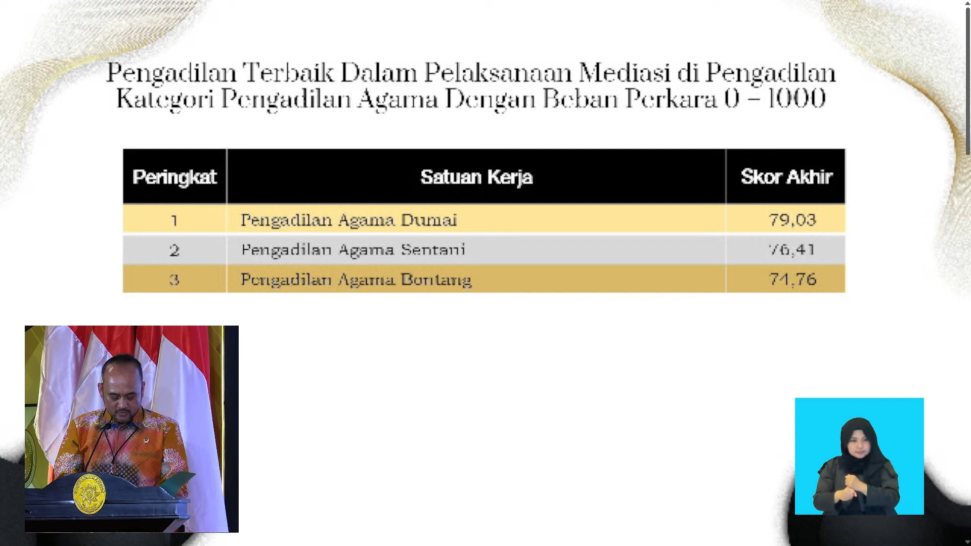 ANUGERAH MAHKAMAH AGUNG RI 2023 2